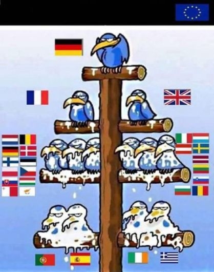 A Európai Unió felépítése