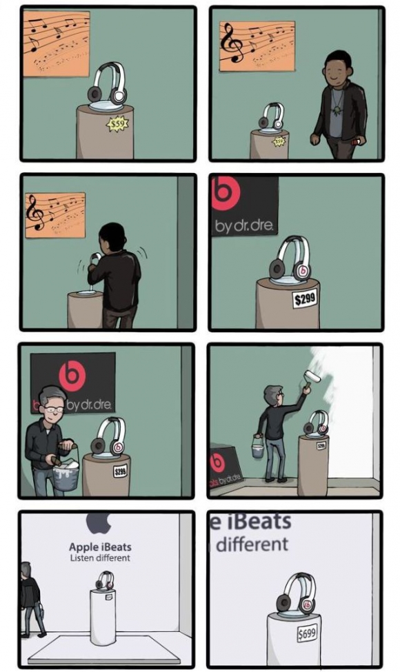 Az Apple megvette Dr. Dre fülhallgatóit