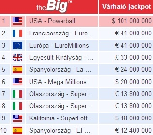 A LEGNAGYOBB LOTTÓJACKPOTOK
