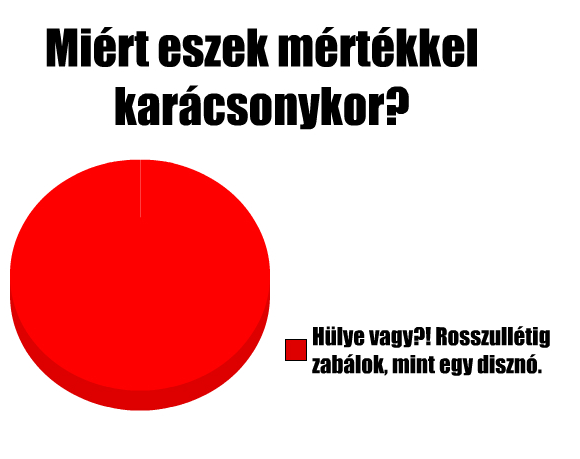 Aktuális
