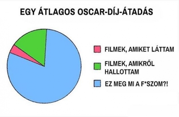 Ismerős?